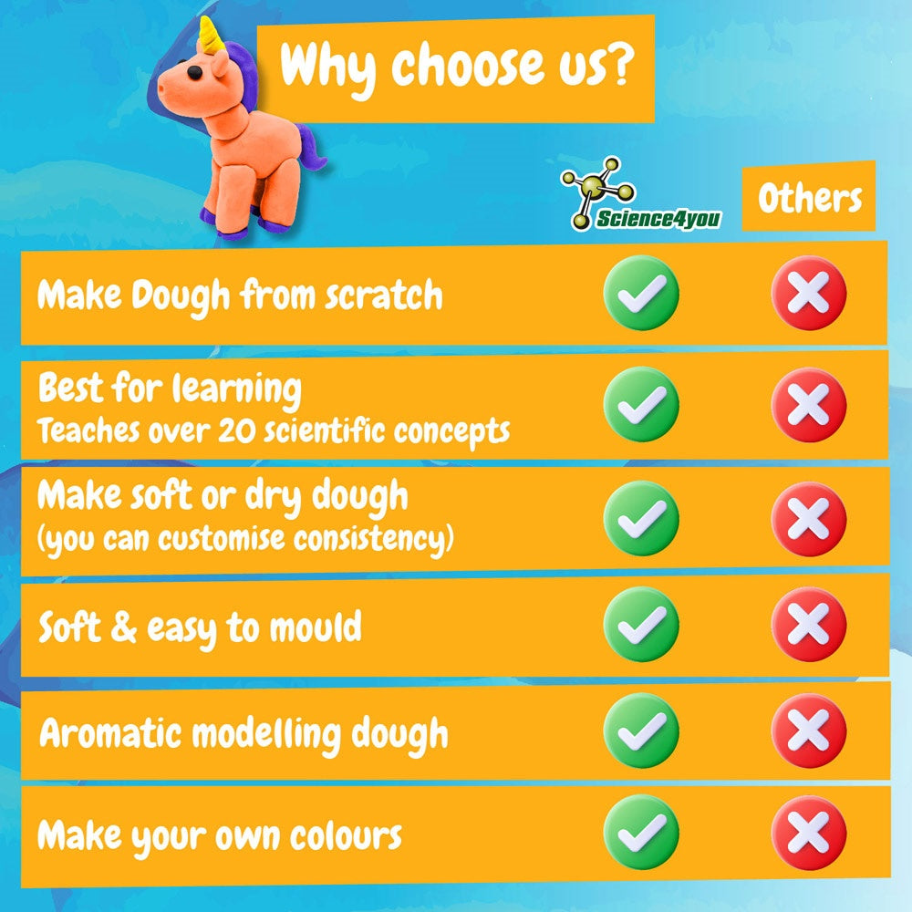 Modeling Dough Factory Kit I promotional game in assorted (detail view) with custom logo branding