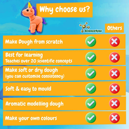 Modeling Dough Factory Kit I promotional game in assorted (detail view) with custom logo branding